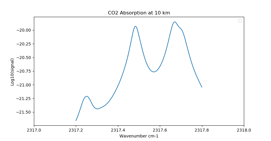 ../_images/co2_absorption_no_margin.png