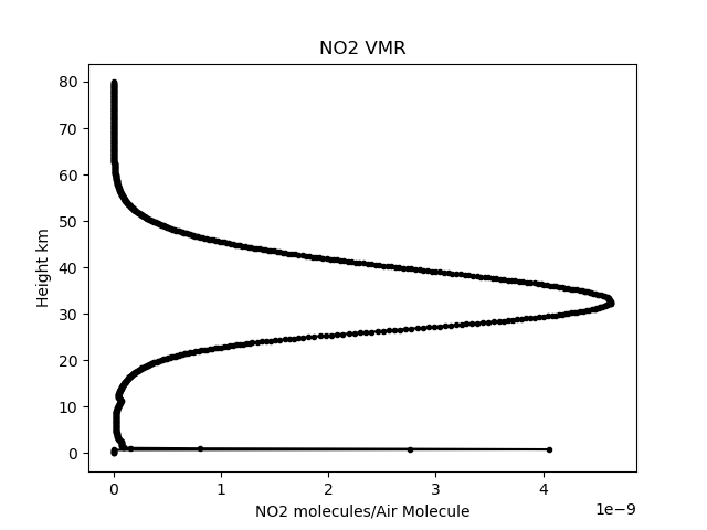 _images/geos_chem_no2_vmr.png