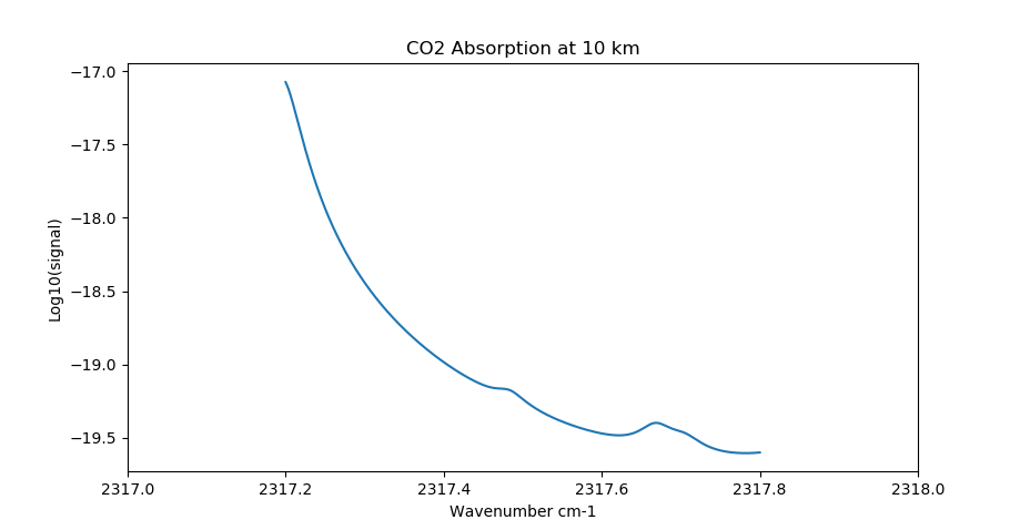 ../_images/co2_absorption_4cm_margin.png
