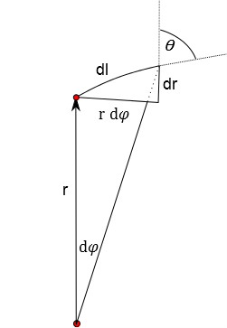 ../_images/curvedray_diffpathlength.png