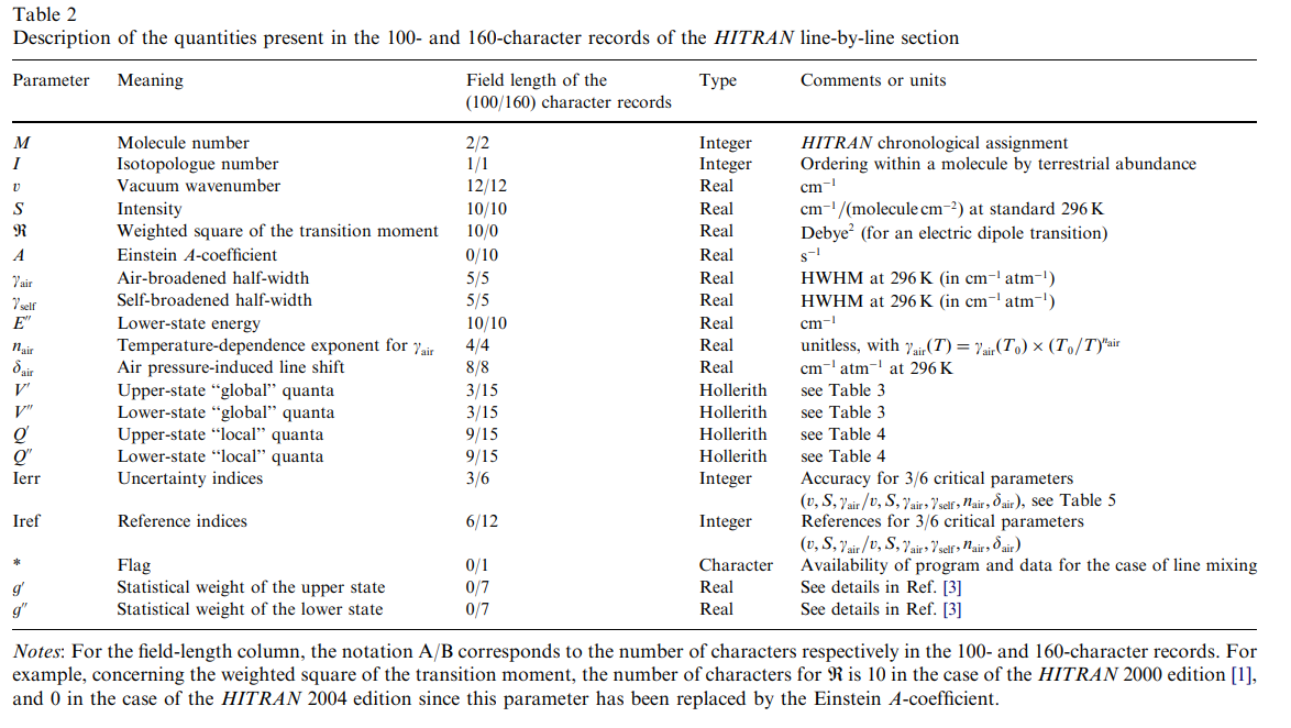 ../_images/hitran_field_descriptions.png