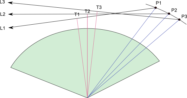 ../_images/limbgeometry_basic.png
