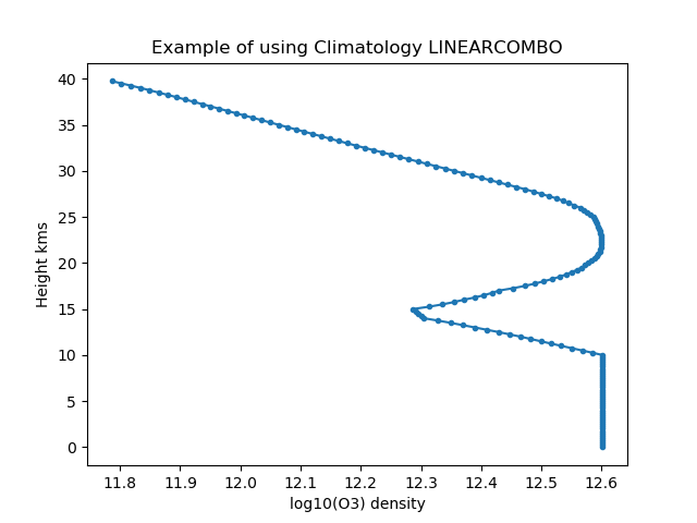 ../_images/linearcombo_example.png