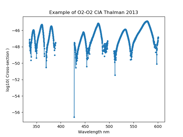 ../_images/o2_cia_thalman2013.png