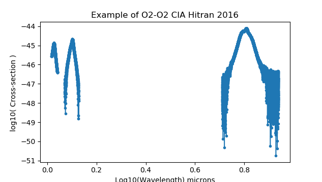 ../_images/o2_o2_cia_ir_hitran2016.png