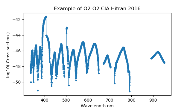../_images/o2_o2_cia_uvis_hitran2016.png