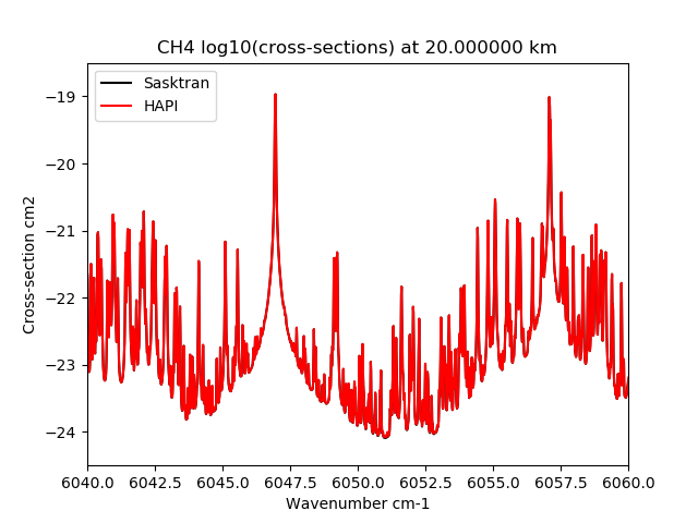 ../_images/sasktran-hapi-20000km.png