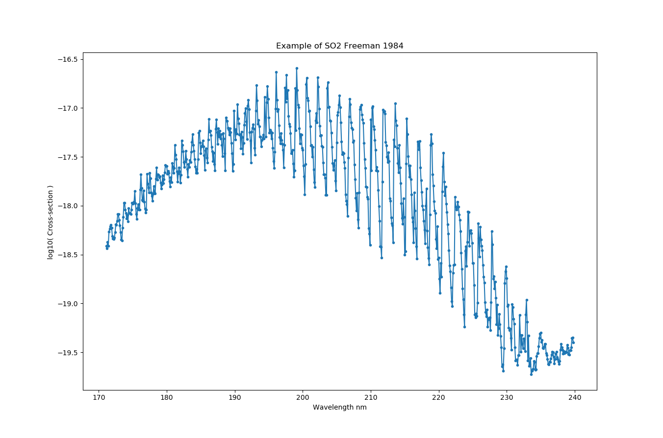../_images/so2_freeman1984.png