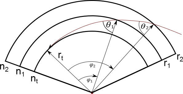 ../_images/sphericalraytracing.png